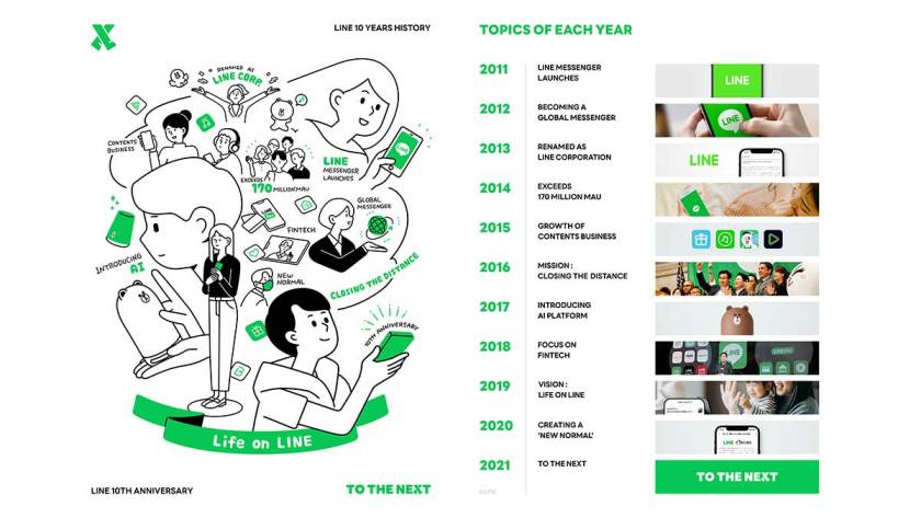 LINE Releases Its History Timeline, Celebrating Its 10 Year Anniversary