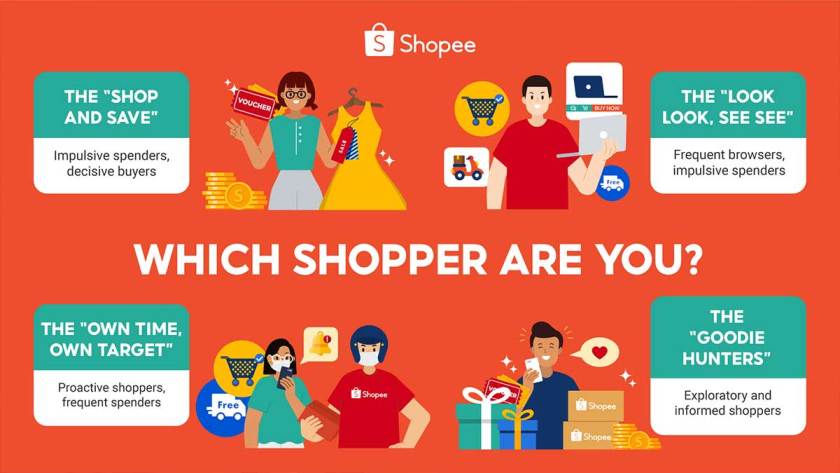 Shopee reveals 4 types of Singaporean online shoppers, offers something for everyone this 7.7 Great Shopee Sale