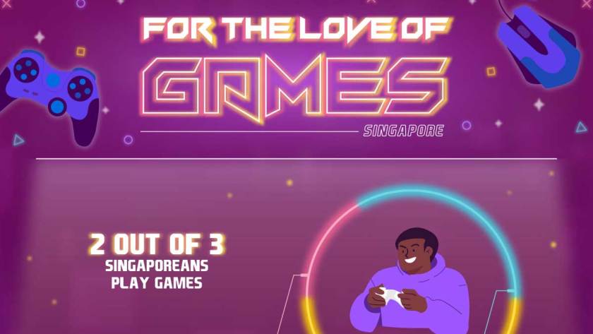 42% of Singaporeans Will Pay More for Faster Internet Speeds to Improve Gaming Experience