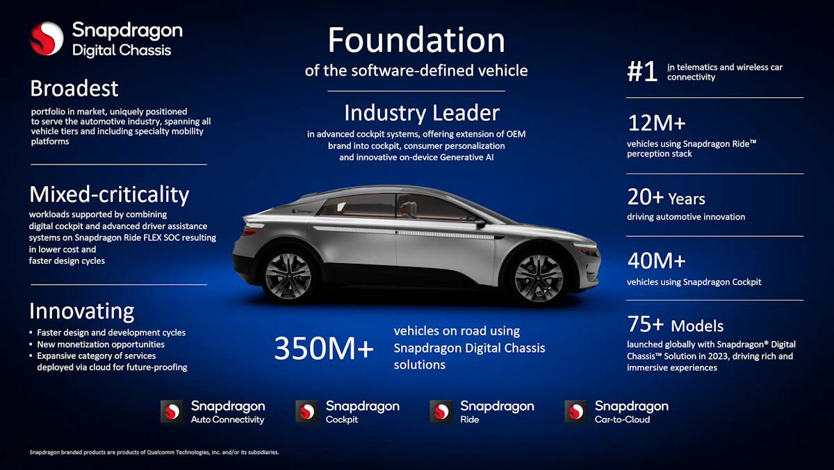 Qualcomm Technologies Dominates Automotive Innovation with Snapdragon Digital Chassis