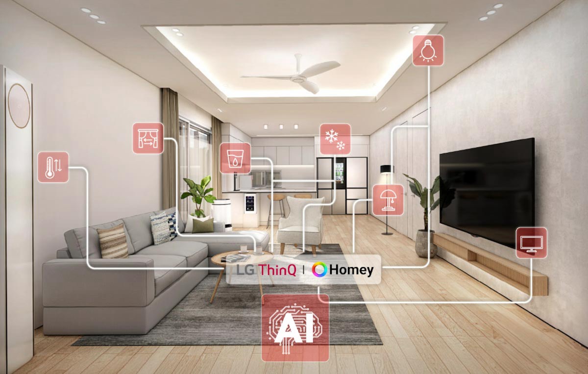 LG Just Made a Major Move to Dominate the Smart Home Market – Here’s What You Need to Know