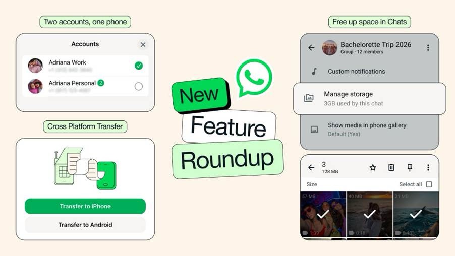 WhatsApp rolls out storage controls, dual accounts, and AI tools