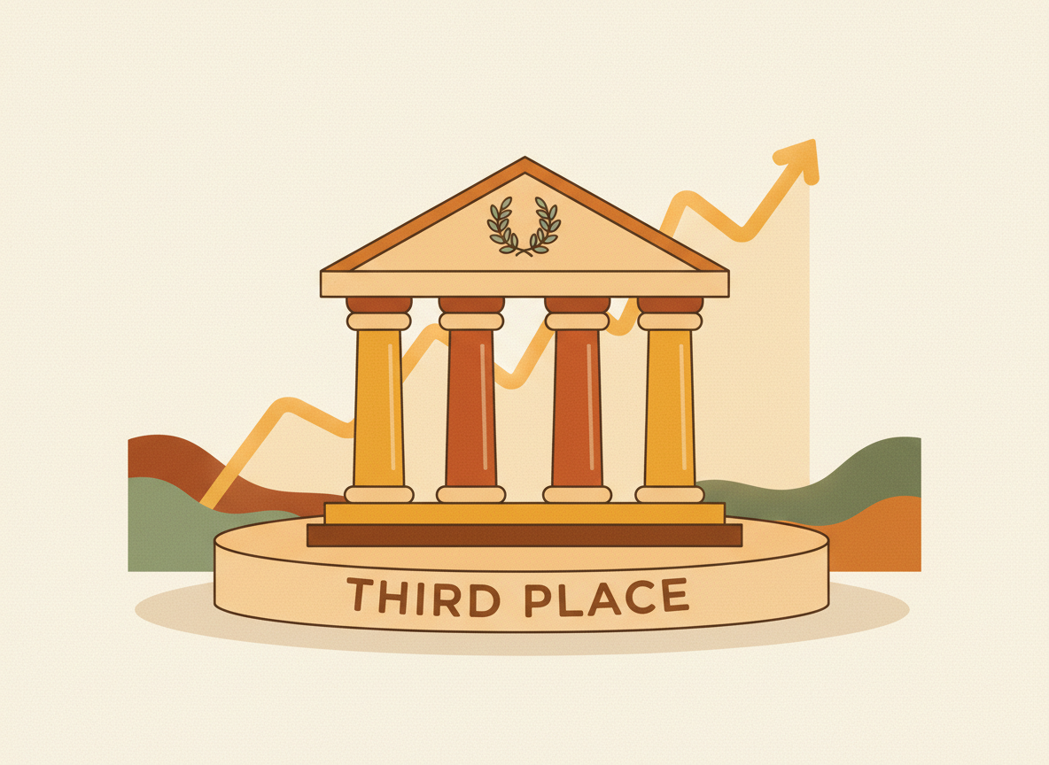 A textured flat illustration in a warm, cozy editorial style. A single sturdy bank building, shaped simply like a small fortress with columns, stands steady on a gently rising podium marked third place, with a soft upward-trending line graph glowing behind it like a ribbon, and a tiny laurel wreath resting on its roof. Style: Simplified, stylized forms with minimal detail. Soft organic grain texture. Muted autumnal color palette (warm yellows, oranges, browns, sage greens, cream backgrounds). Single soft light source creating subtle shadows. Flat shapes with no 3D rendering. Thin consistent outlines. Mid-century modern illustration influence. Composition: Clear focal point, balanced layout, environmental details rendered simply. Generous negative space. 16:9 landscape. Mood: Calm, warm, relatable, editorial, lifestyle. Technical: High resolution, matte finish, no harsh gradients. No text, no logos, no recognisable faces.